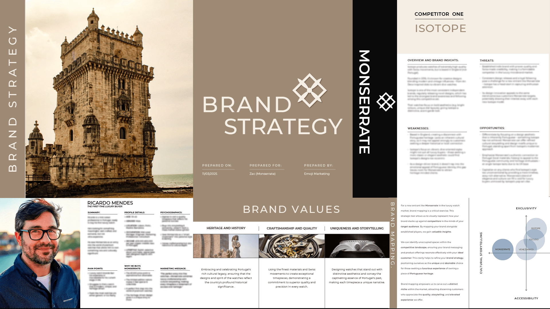 Monserrate brand strategy document